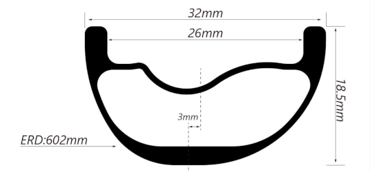 Profile jante Santawheels Carbon Valhalla